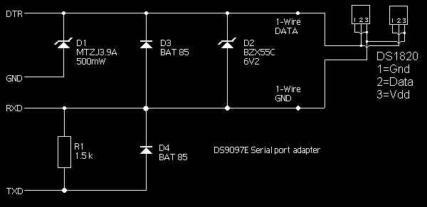 Kopplings schema